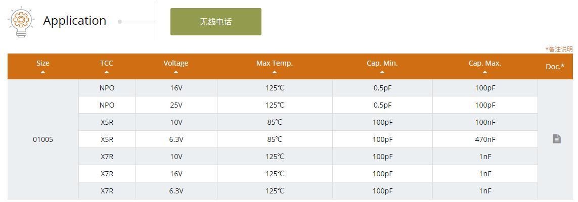 国巨微型化电容