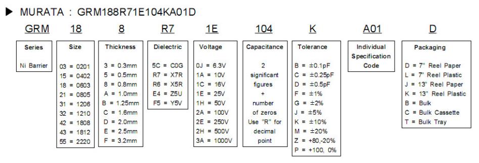 MURATA村田贴片电容规格对照表