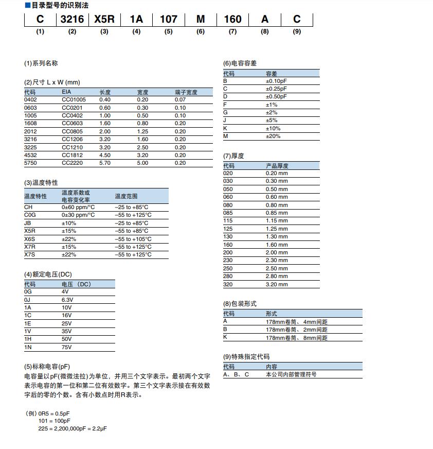 TDK电容命名规则