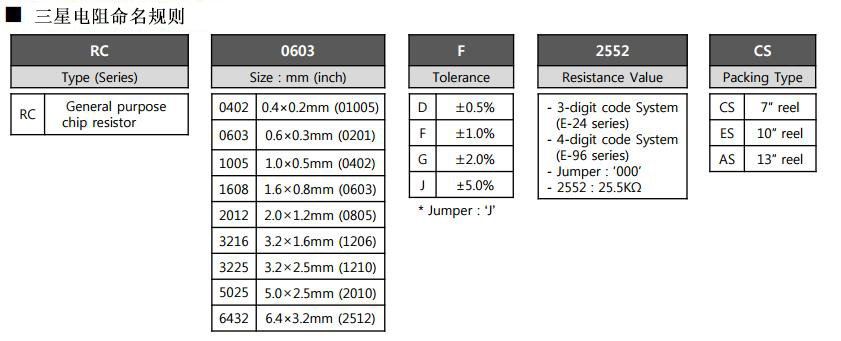 三星贴片电阻命名规则