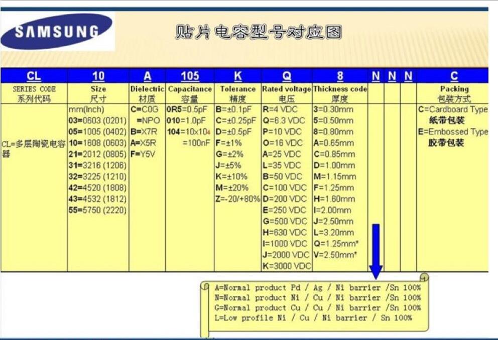 三星贴片电容规格对照表