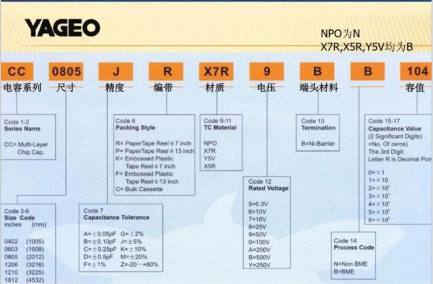 国巨贴片电容命名规则