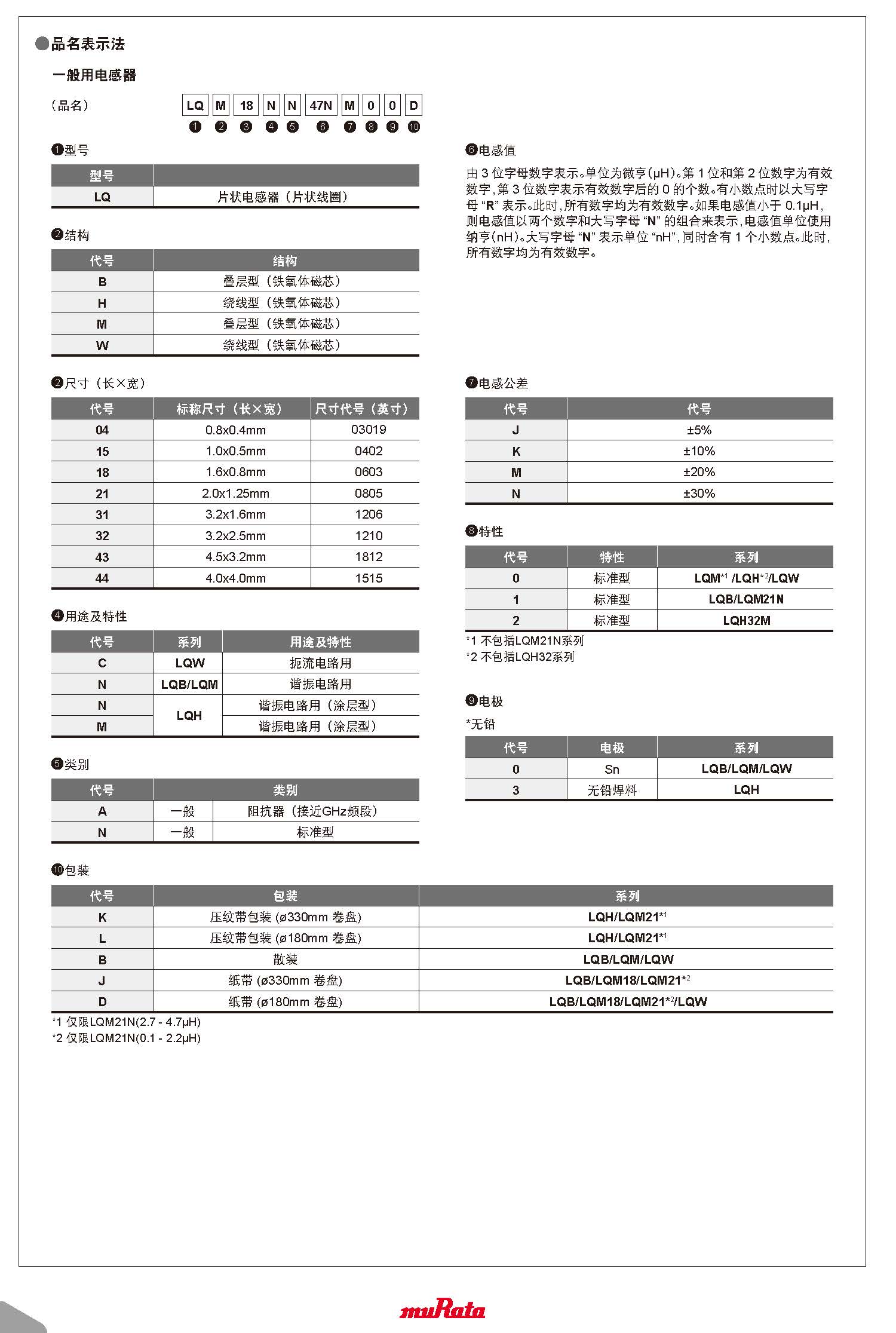 Murata村田电感规格对照表