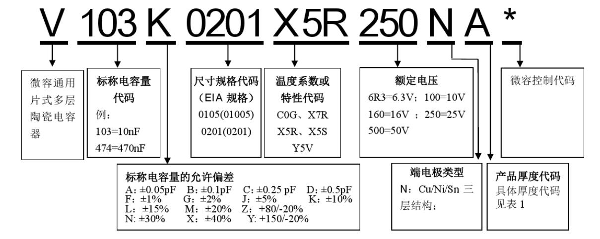 VIIYONG(微容)电容品牌编码规则对照表