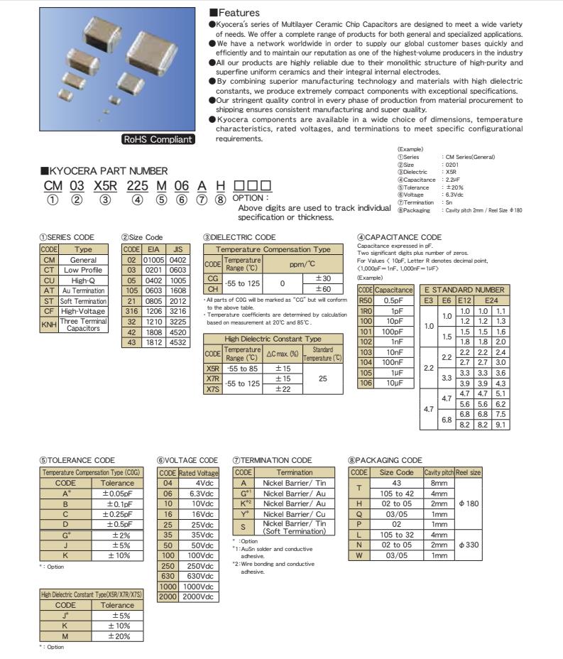 Kyocera 京瓷贴片电容命名规则