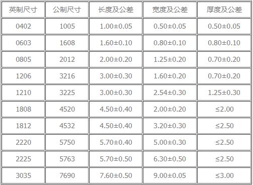 贴片电容尺寸对照表