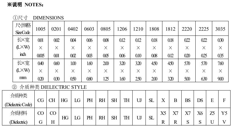 风华电容尺寸与介质对照表